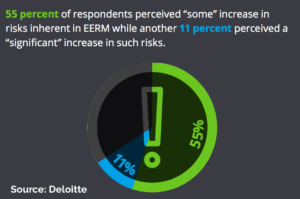 Deloitte survey stat