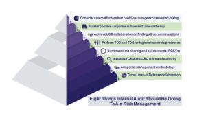 Eight Steps to aid risk management