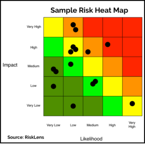sample heat map