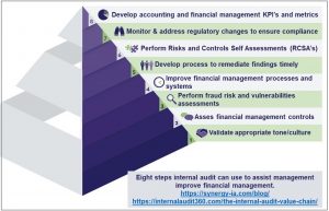 Part five of the IAVC: Improving financial management