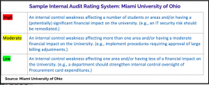 Sample internal audit rating system