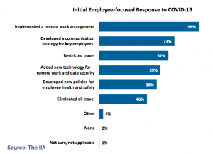 employee related Covid-19 response