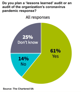 Some organizations are conducting lessons learned audits