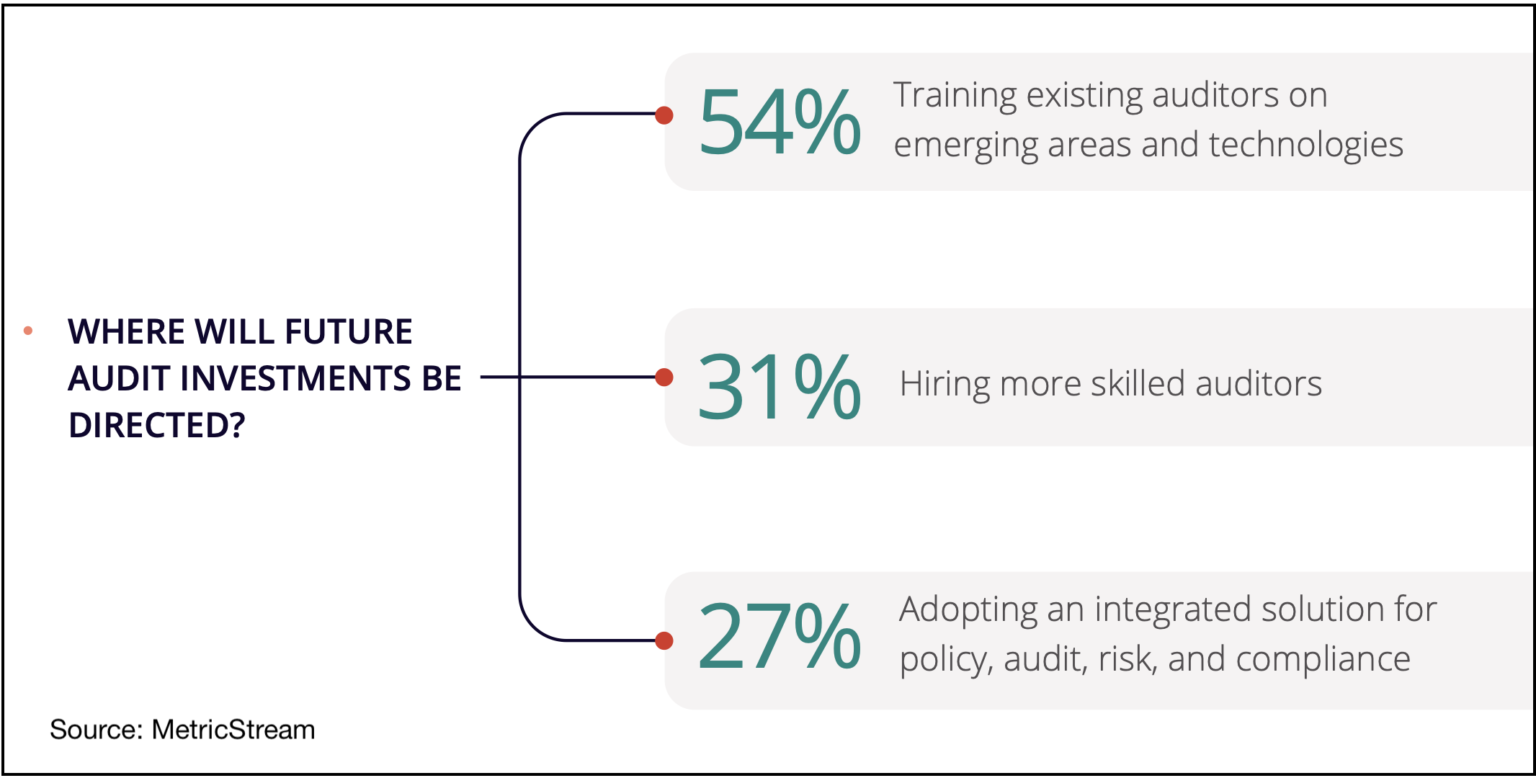 The Post-Pandemic Evolution of Internal Audit - Internal Audit 360