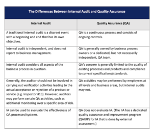 Internal audit vs QA