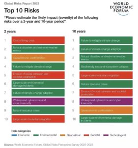 Top Risks of 2023