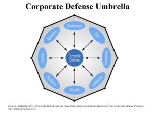 Corporate Defense Umbrella
