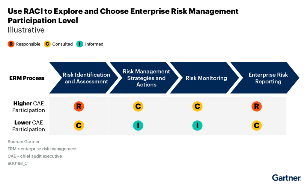 Internal Audit’s Expanding Role in Enterprise Risk Management ...