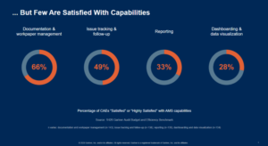 Figure 1: Satisfaction with AMS Capabilities
